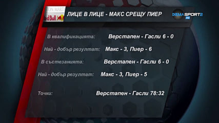 Битката в Ред Бул: Ще запази ли позицията си Пиер Гасли?