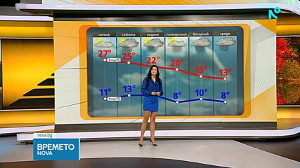 Прогноза за времето (08.10.2026 - сутрешна)