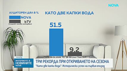 „Като две капки вода“ счупи три рекорда