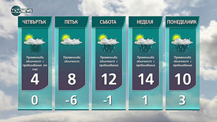Прогноза за времето на NOVA NEWS (09.03.2021 - 22:00)