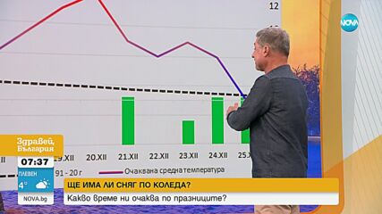 Ранните прогнози допускат снежна Коледа