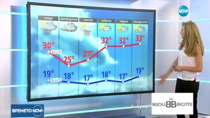 Прогноза за времето (26.07.2017 - обедна)