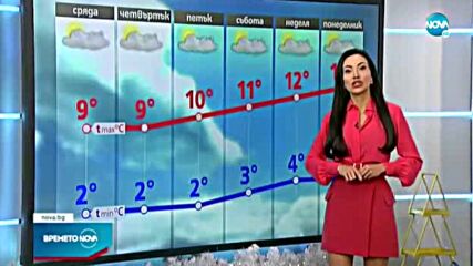 Новините на NOVA (28.12.2022 - централна емисия)