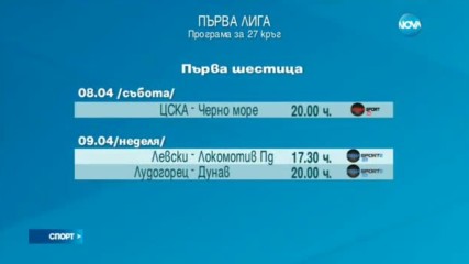 Спортни новини (03.04.2017 - късна)
