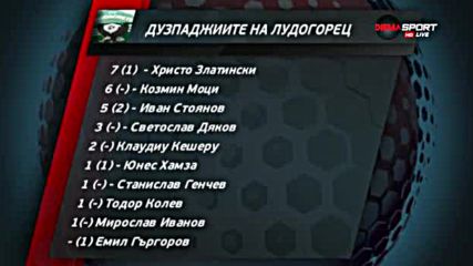 Дузпаджиите на Лудогорец