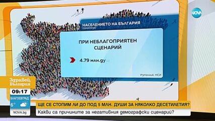 Демограф от БАН: Населението на България ще намалее до 5 млн. души към средата на века