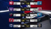 Резултати от изминалата нощ в NBA /15.12.2022/