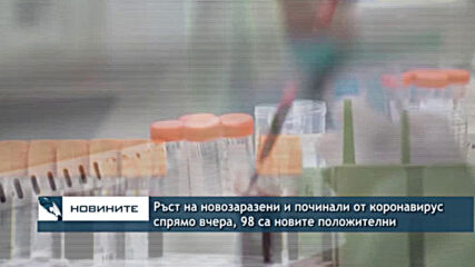 Ръст на новозаразени и починали от коронавирус спрямо вчера, 98 са новите положителни