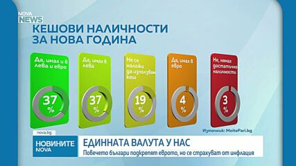 Обеден информационен блок на NOVA NEWS (13.01.2026)