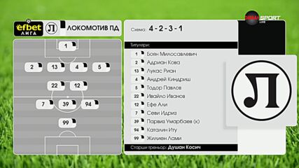 Спартак Варна - Локомотив Пловдив /състави/