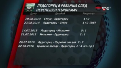 Смесен успех на Лудогорец след провал в първия мач в Европа