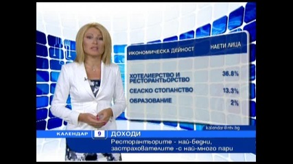 Нова телевизия - Новини - Икономика - Кой колко получава