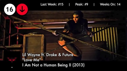Top 50 Songs 18th July 2013