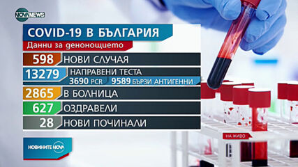 Новините на NOVA NEWS (28.01.2021 - 18:00)