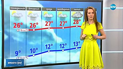 Прогноза за времето (28.04.2018 - централна емисия)