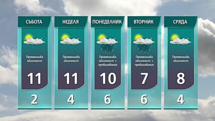 Прогноза за времето на NOVA NEWS (12.11.2021 – 14:00)