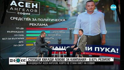 СРЕЩУ ТЕЧЕНИЕТО: Стотици хиляди левове за кампания на кандидат-кмет, спечелил 2 335 гласа