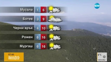 Прогноза за времето (05.07.2017 - сутрешна)