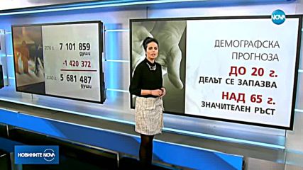 БАН: Населението на България се топи с до 25% до 2040 година
