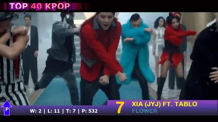 Top 40 Kpop 2015 March Week 3 (the Best)