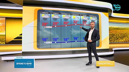 Прогноза за времето (30.08.2024 - сутрешна)