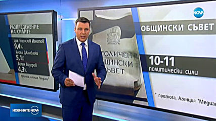 „Медиана”: Сигурен балотаж в София