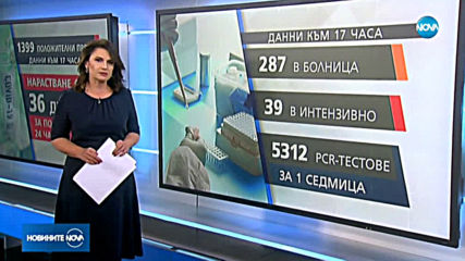 Новините на NOVA (28.04.2020 - късна)