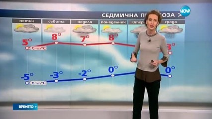 Прогноза за времето (03.02.2017 - обедна)