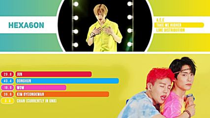 Ace - Take Me Higher Line Distribution Color Coded