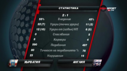 Какво ни казва статистиката от Хърватия-Англия?
