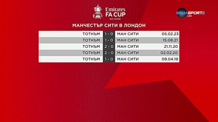 Тотнъм - Ман Сити /състави/