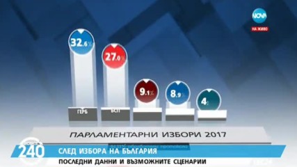 СЛЕДИЗБОРНА АРИТМЕТИКА: Кой с кого след вота? - 2-ра част