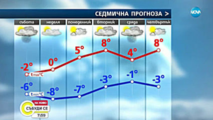 Прогноза за времето (23.02.2019 - сутрешна)