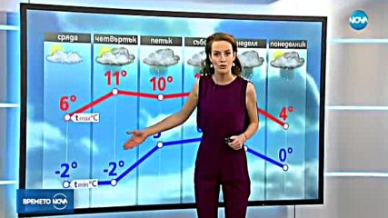 Прогноза за времето (29.11.2017 - обедна емисия)