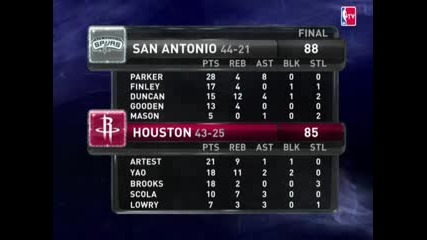 Nba highlights From March 14th