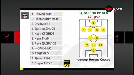 Перфектната единайсеторка на 13-ия кръг на efbet Лига