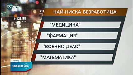 Новините на NOVA NEWS (14.11.2022 - 20:00)