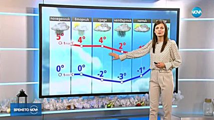 Прогноза за времето (10.12.2018 - обедна емисия)