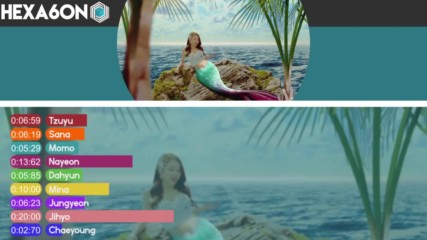 Twice - Tt Line Distribution Color Coded