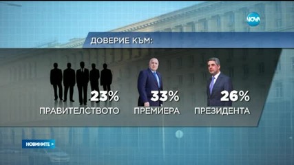 Проучване: Партиите губят доверието ни