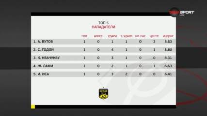 Нападателите на 5-и кръг в efbet Лига (20.08.2024)