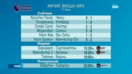 Спортни новини (18.12.2016 - обедна)