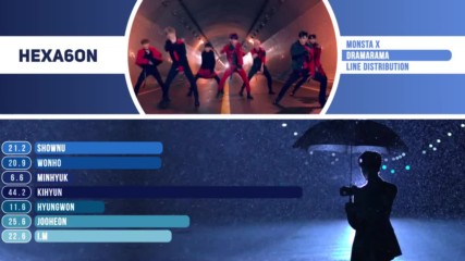 Monsta X - Dramarama Kpop Line Distribution Color Coded -