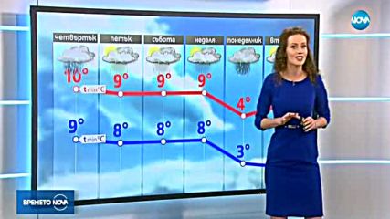 Прогноза за времето (15.11.2017 - централна)