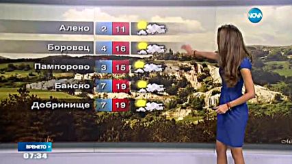 Прогноза за времето (23.05.2016)