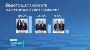Прогноза за президентския вот на"Сова Харис": Йотова - Вълчев 49,2%, 24,8 на сто за Гюров - Кандев