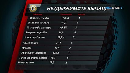 НБА Екшън (09.11.2023)