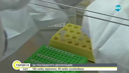 182 са новите случаи на COVID-19 у нас