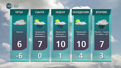 Прогноза за времето на NOVA NEWS (28.01.2021 - 11:00)