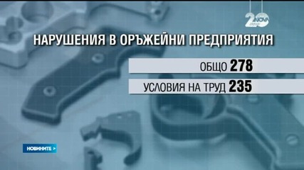 Откриха 280 нарушения в 18 оръжейни предприятия